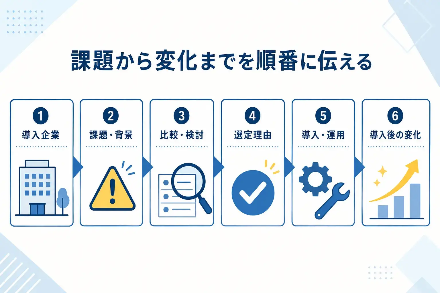 課題から変化まで順番に伝える