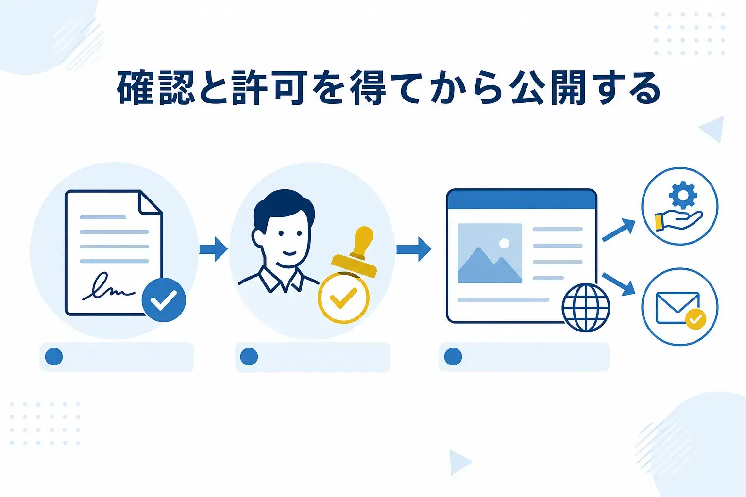 掲載許可を得て導入事例ページを公開