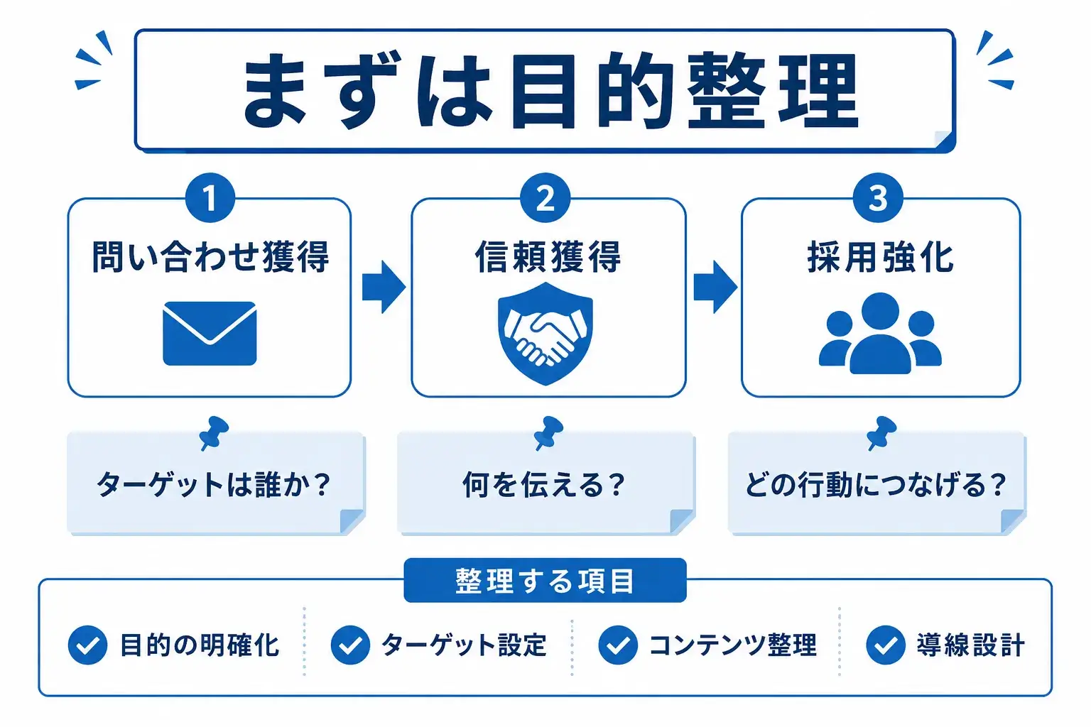 まずは目的整理