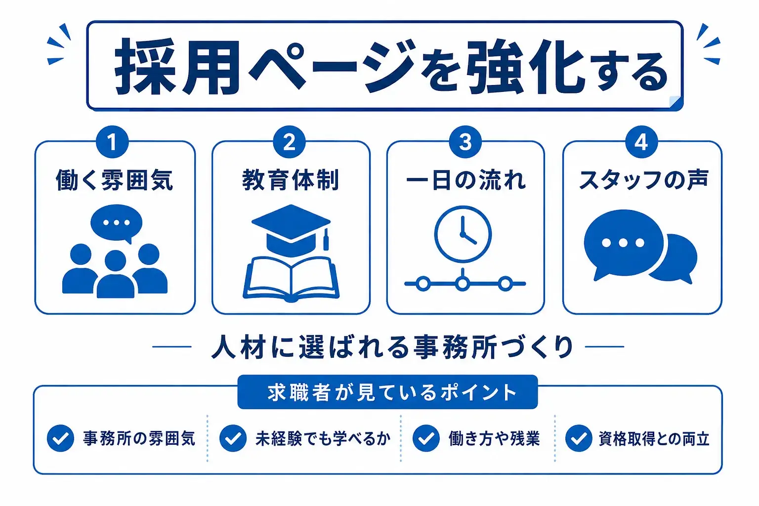 採用ページを強化する