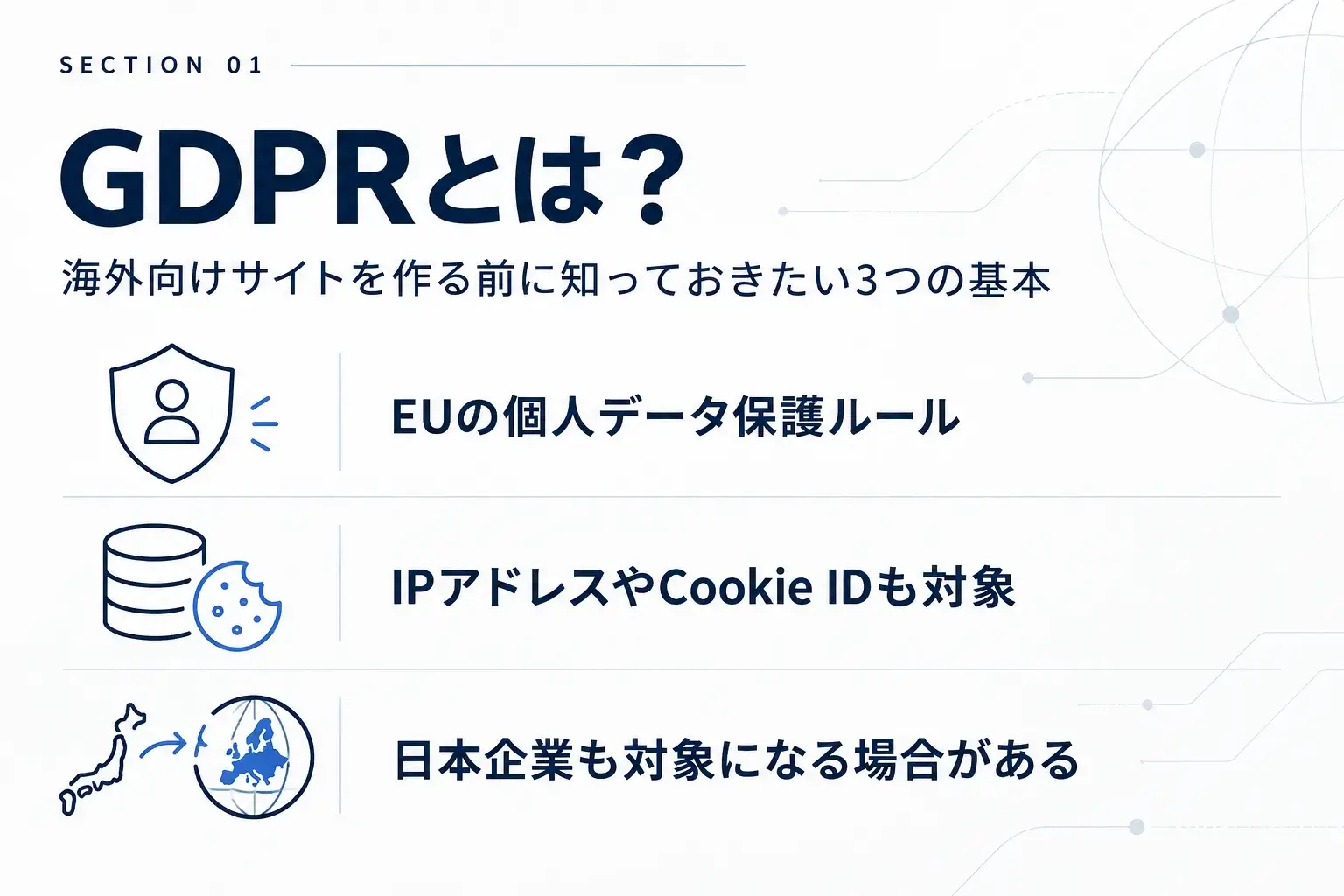 GDPRとは?